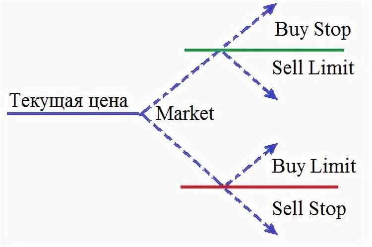 Sell buy перевод