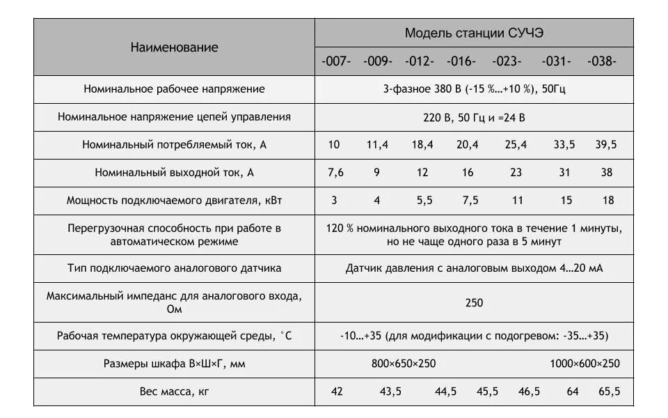 Техническая характеристика станции. Дальность обнаружения с 300. Насосная станция джилекс спецификация. Список работ на сто. Станция управления борец 630а.