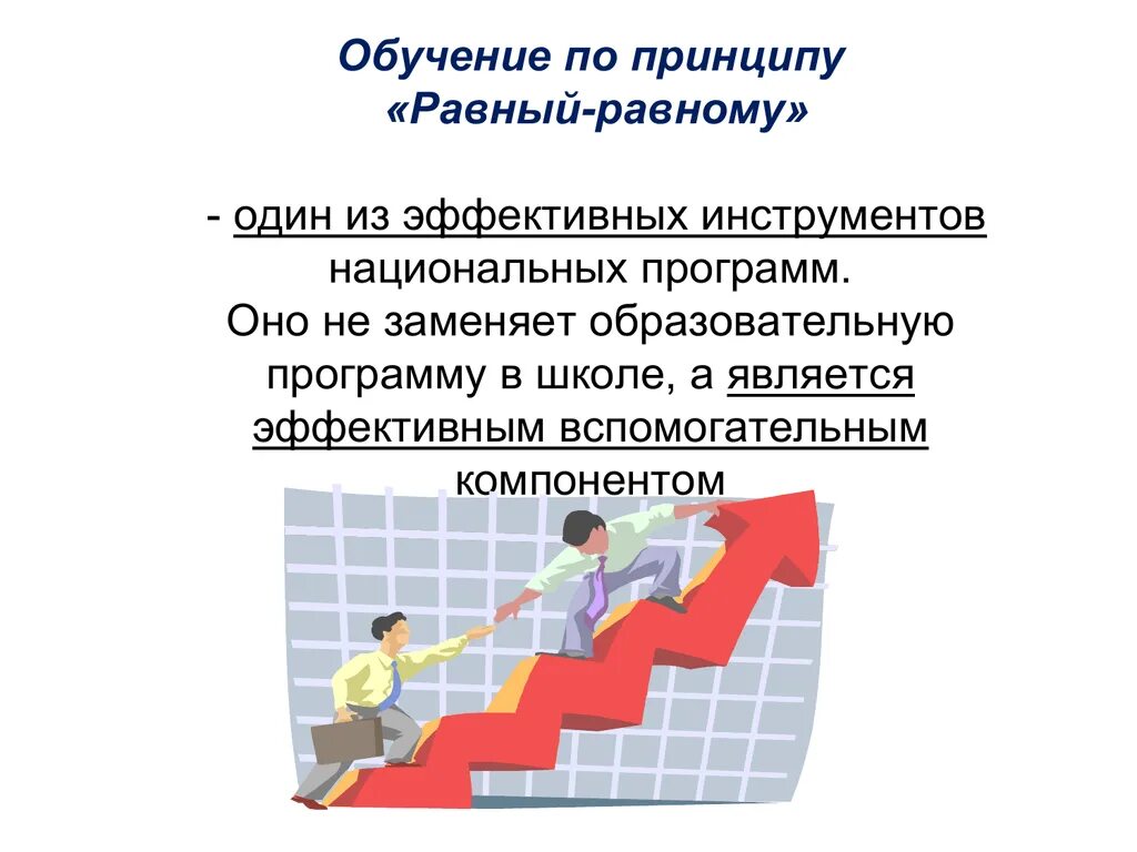 Принцип обучения равный равному. Равный обучает равного. принцип равный равному. обучение равный равному. равный равному презентация.