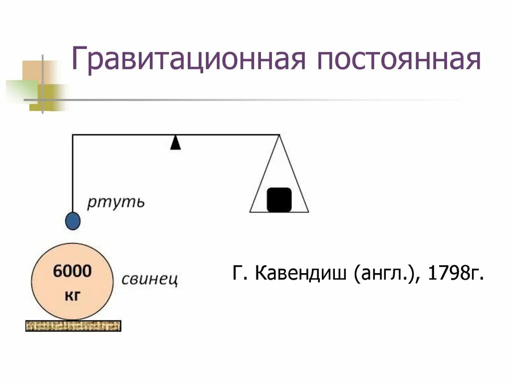 Какой буквой обозначается гравитационная постоянная. Гравитационная постоянная. универсальная гравитационная постоянная. гравитационная постоянная в физике. постоянная тяготения.
