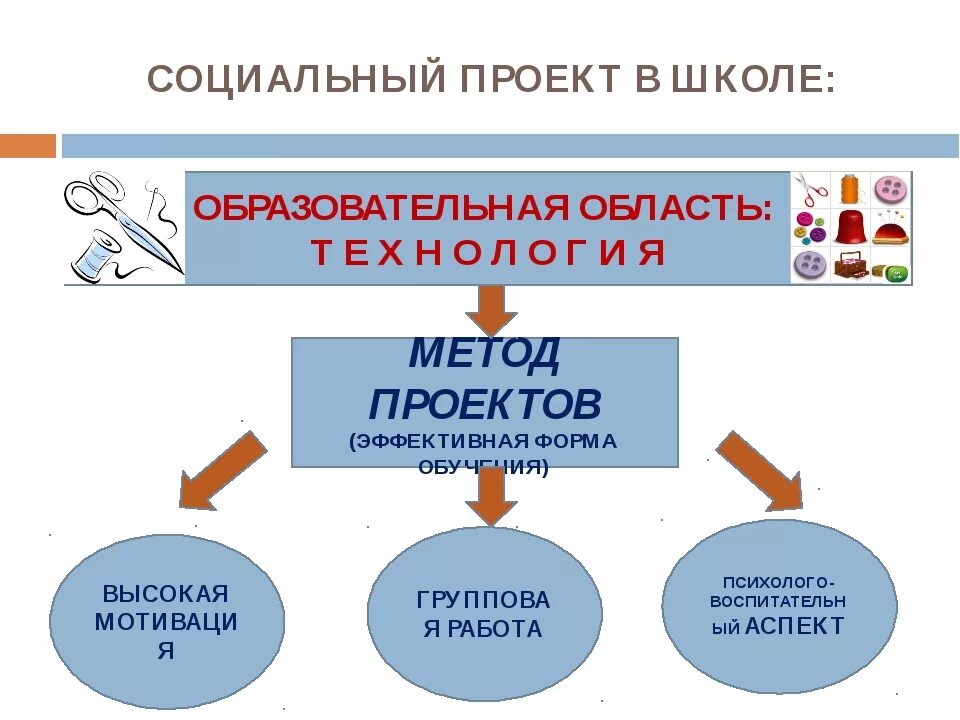 Социальный проект 6 класса. Социальное проектирование в школе. Темы социальных проектов. Социальный проект в школе примеры готовые. Социальные проекты в школе примеры.