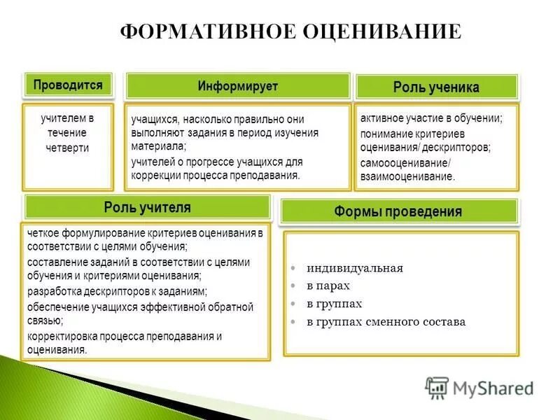 Социальный статус ученика. Какой конкретный набор действий предполагает роль ученика. Роль ученика. Методики деятельностного подхода. Социальные роли школьника.