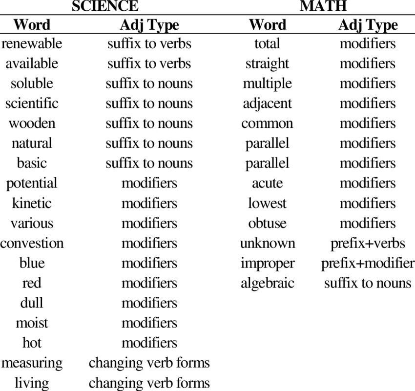 Verb forming prefixes. Noun prefixes. Word formation Nouns. Formation of Nouns from verbs. Word formation adjectives