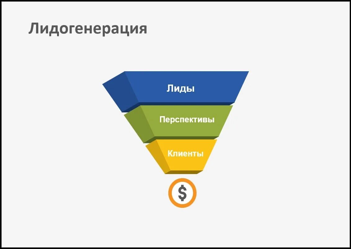 Лидогенерация. Схема Лидогенерации. Воронка продаж лидогенерация. Лидогенерация что это простыми словами.