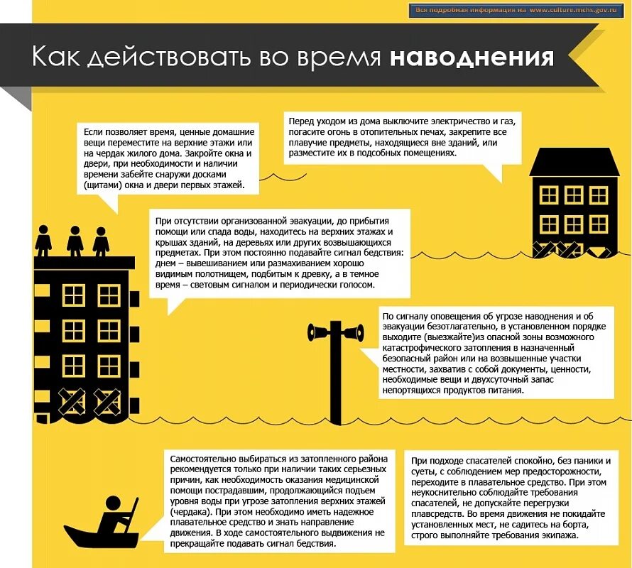 Что делать при наводнении. Памятка при потопе. памятка при наводнении. при угрозе наводнения. что делать при паводке.