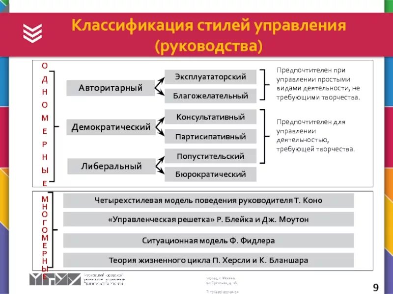 Стили управления руководителя в организации менеджмент. Классификация стилей руководства. Классификация стилей руководства в менеджменте. Классификация стилей управления и руководства.. Теории стилей управления