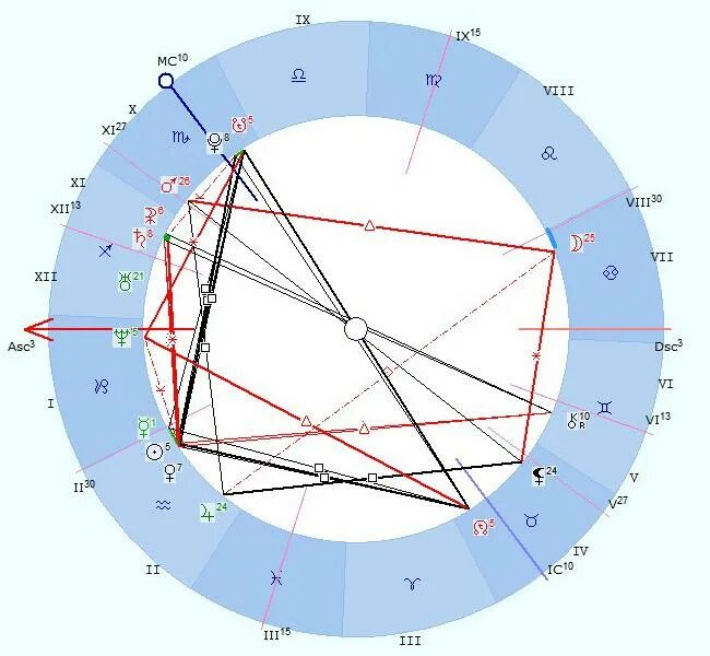 Плутон в домах синастрии. Натальная карта. Лунные узлы в натальной карте. Десцендент в Козероге. Северный узел в натальной карте.