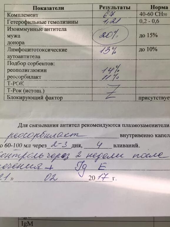 Анализ на грибковые инфекции в организме. Анализ на кандидоз. Анализ крови на кандидоз. Анализ наикандидоз. Сдать анализы на молочницу