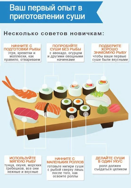 Срок суши в холодильнике. Инфографика роллов. интересные факты о роллах. интересные факты о суши. список ингредиентов для приготовления роллов.