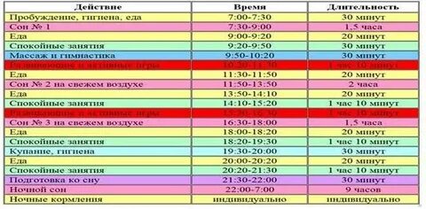 Сон 6 7 месяцев