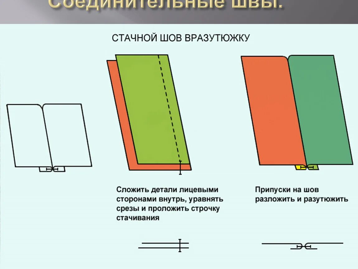 Стачной шов вразутюжку. Соединительный шов в разутюжку. Шов стачной в разутюжку схема. Стачной соединительный в разутюжку схема. Соединительный стачной шов вразутюжку схема.