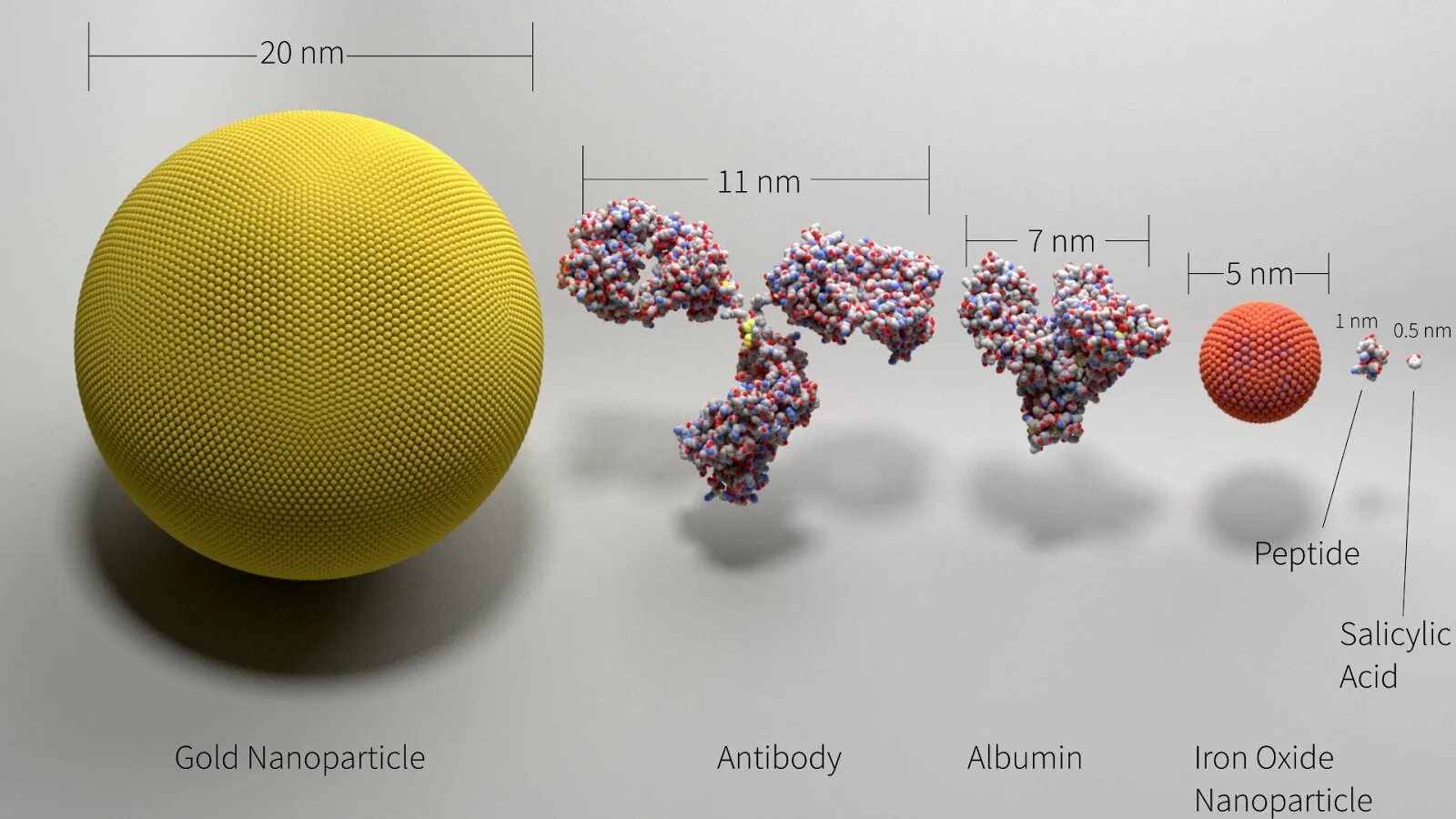 Нано размер. Gold Nanoparticles. Нанотехнологии Размеры. Gold Nanoparticles pl.