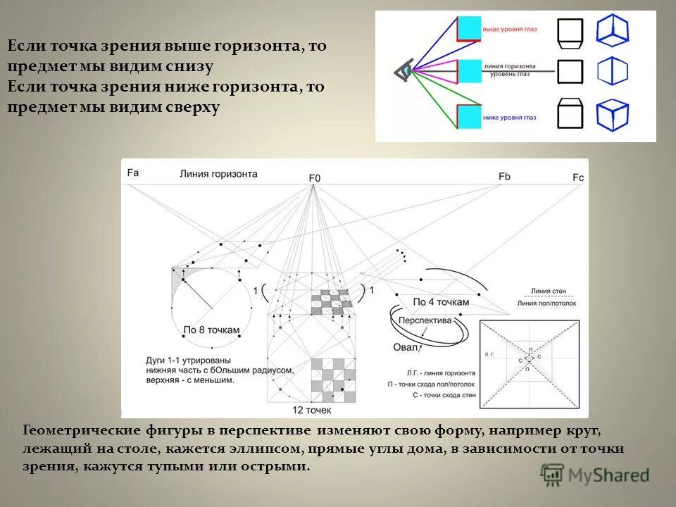 Точка зрения в изобразительном искусстве. Точка зрения в перспективе. Понятие о точках зрения. Точка горизонта в перспективе.