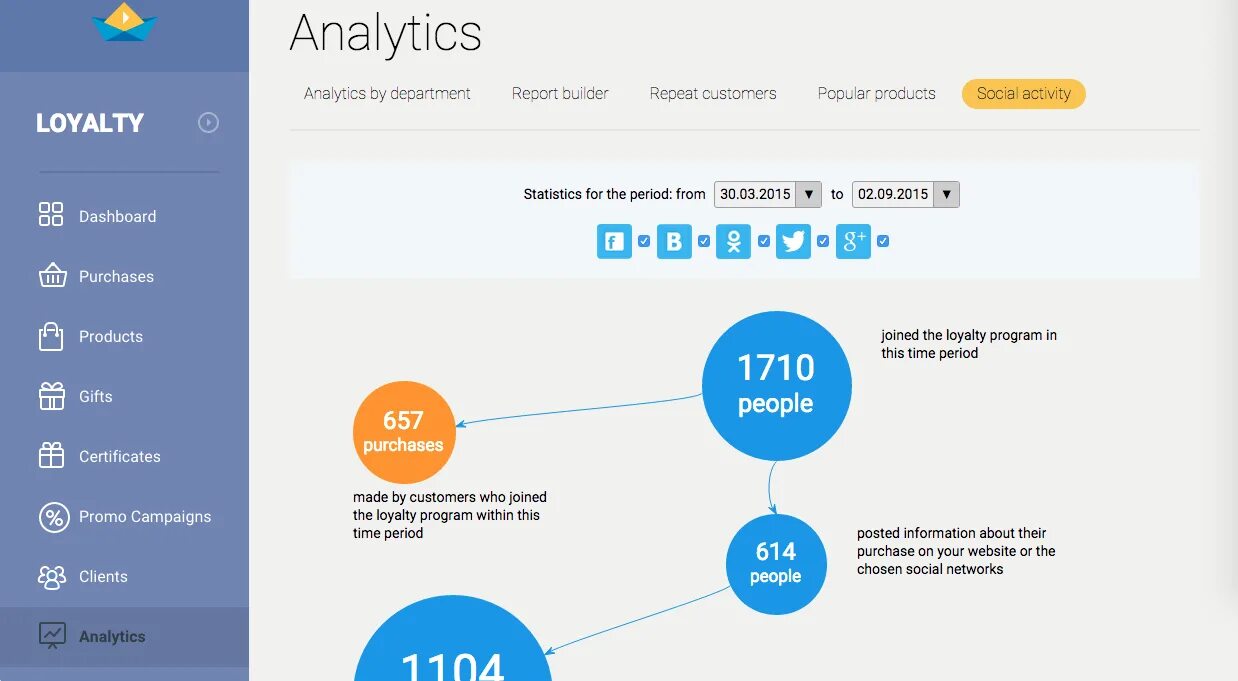 Формат шаблона эксель. Status report на фрилансе. Job description example. Police report. Department report.