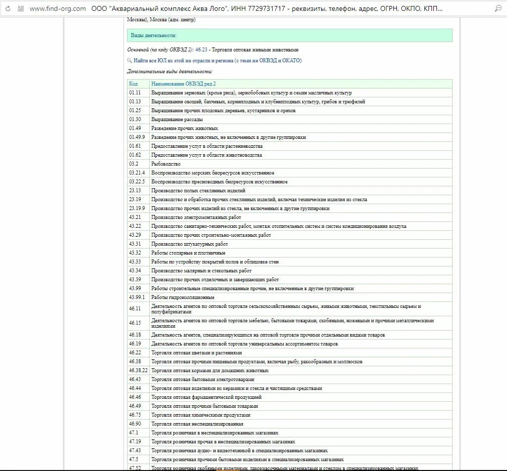 ОКВЭД для ателье. ОКВЭД для производства товаров для животных. ОКВЭД на реализацию асфальта. ОКВЭД 49.4. Оквэд 2 оборудование