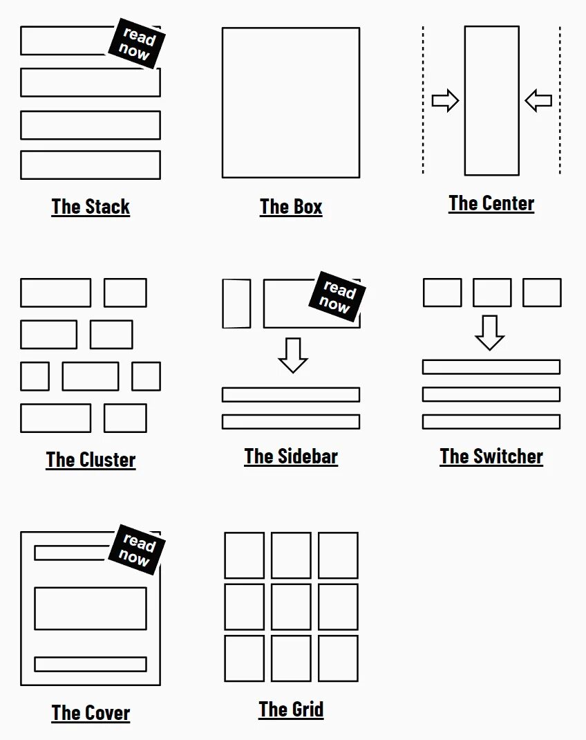 Layout папка. Layout. пример layout. схема верстки. схемы типы верстки.