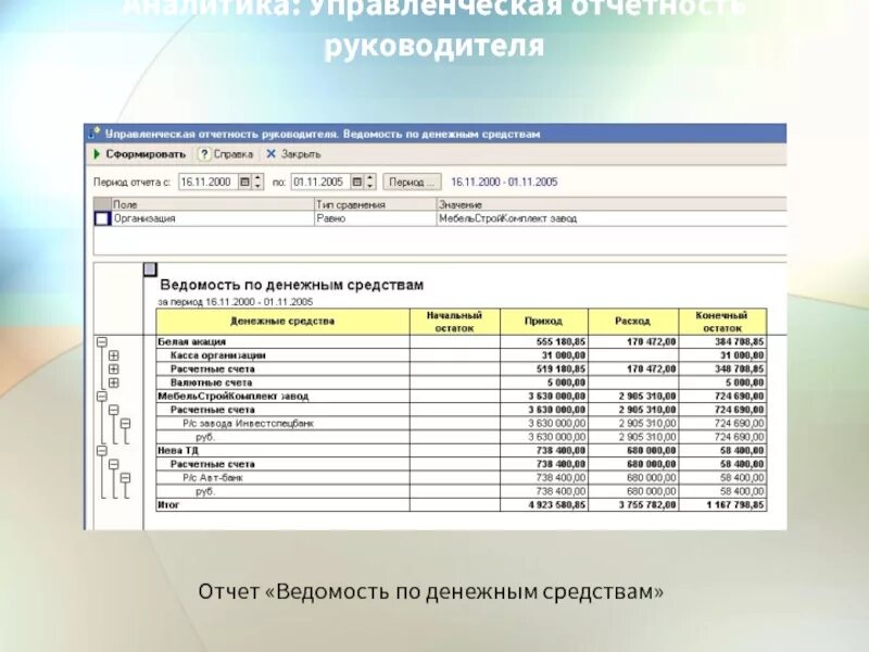 Отчеты по работникам организации. Отчет руководителю. Управленческий отчет для руководителя. Отчет для директора. Управленческая отчетность для руководителя.