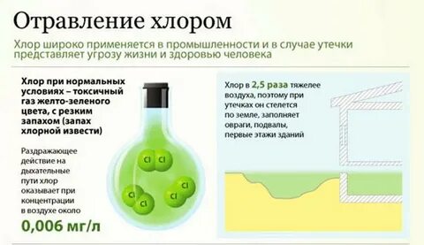 Интоксикация запахом