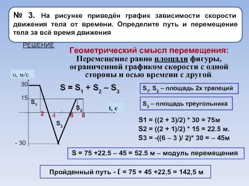 Формула модуля скорости движения