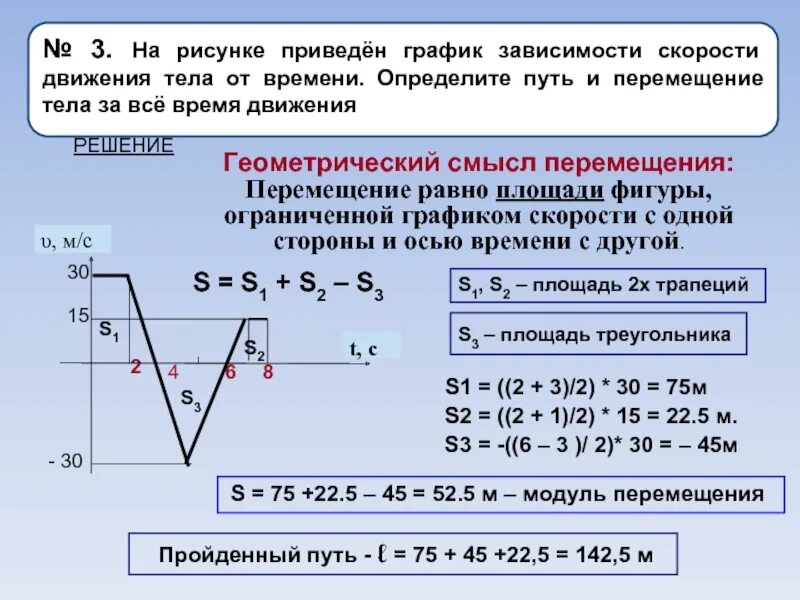 Время движения 12. Перемещение по графику. Модуль перемещения. Модуль перемещения по графику. Как понять перемещение по графику.