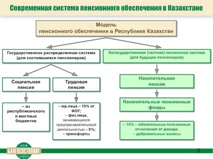 Система обязательного пенсионного обеспечения