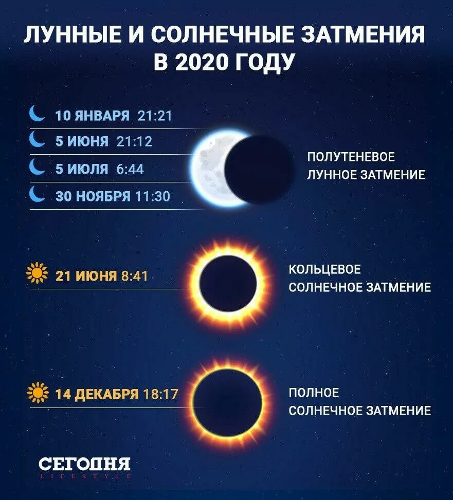 Календарь солнечных затмений. Солнечное затмение. Солнечное затмение 2020. Следующее солнечное затмение. Сколько прошло с 22 января 2020 года