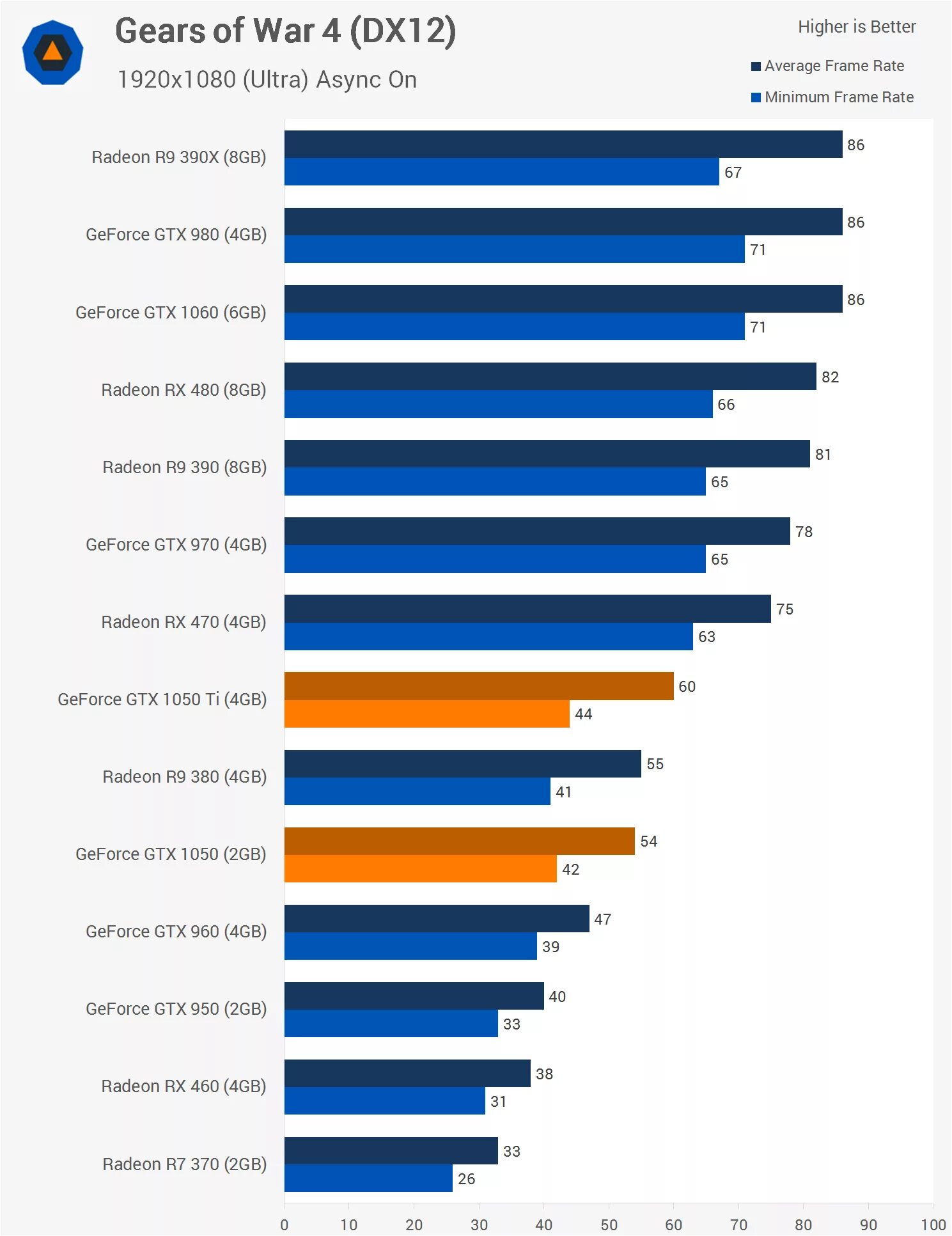 GTX 1050 ti 4gb для ноутбука. 1050 Ti Original NVIDIA. GTX 1050 vs rx470. RX 460 4gb vs GTX 1050 ti 4gb.