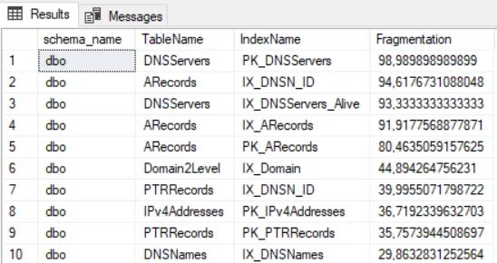 Индексы в mysql. Индексы в бд sql. индексы в бд. 22. ;индексы в sql. total fragmentation ms sql.