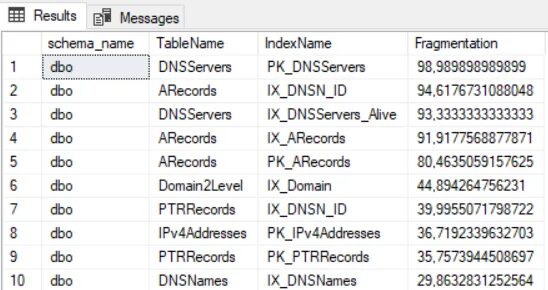 Индексы в БД SQL. Индексы в базе данных прикол. Получил индекс баз-s36a11. Total fragmentation MS SQL.