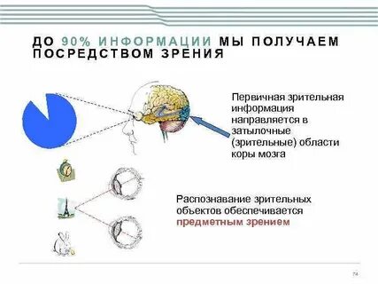 Получено посредством