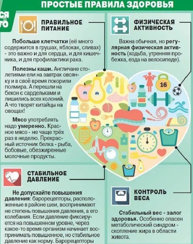 Полезная информация советы. Инфографика здоровье. здоровый образ жизни инстаграфика. аиф здоровье инфографика. советы для здоровья.