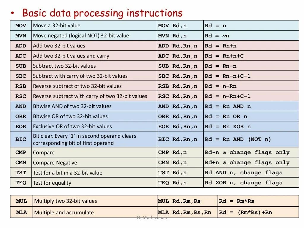 Process instruction