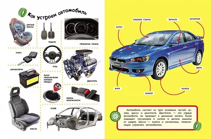 Основные автомобили. Детали машины для детей. Части машины. Части машины для детей. Детали машины названия для детей.