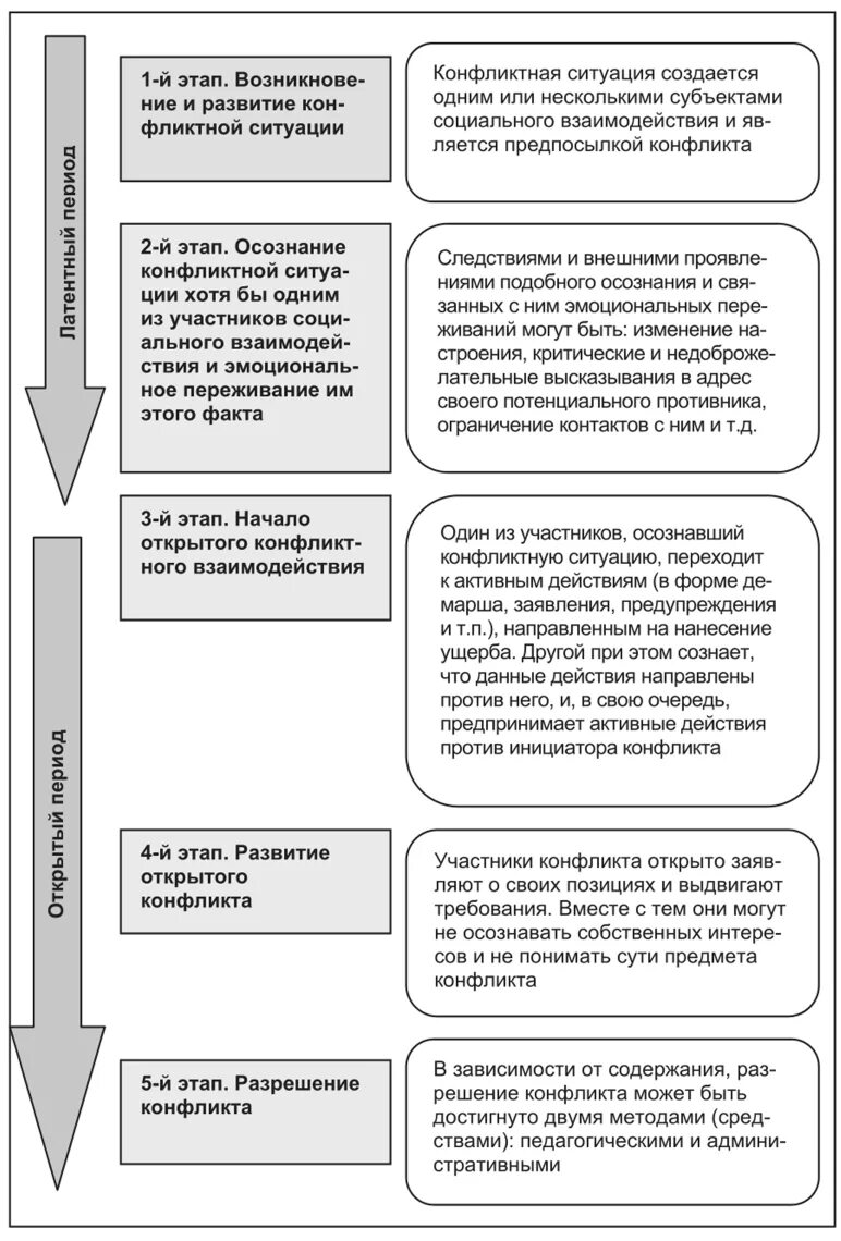 обществознание 6 класс Кейс технологии. Решение конфликтных ситуаций на примерах