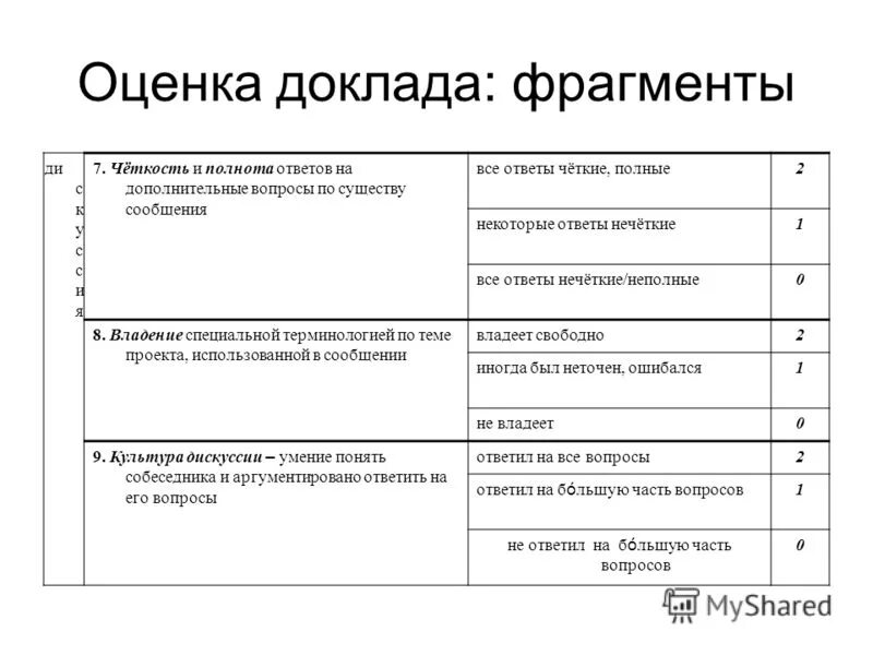 критерии оценки доклада школьника. критерии оценки доклада школьника. эмоционально-оценочные предложения. критерии оценки сообщения/доклада. оценочная информация это.