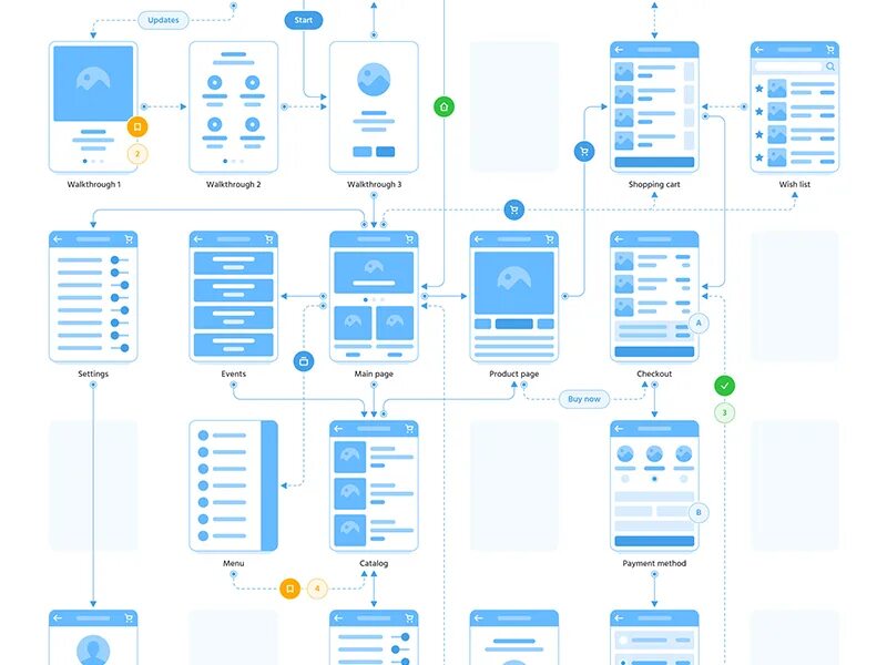 Ui workflow