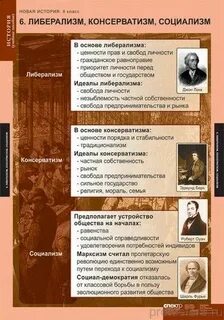Либерально социалистическая идеология