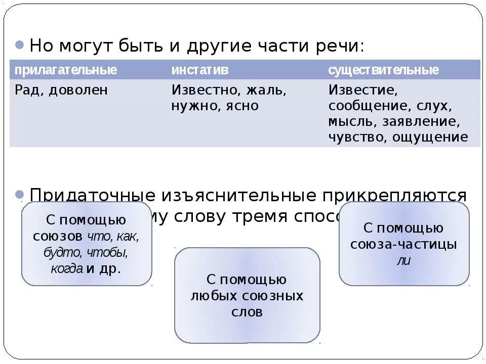 Жалко часть речи