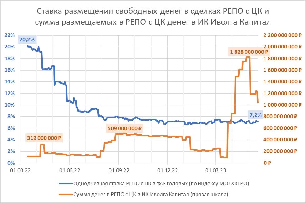 Как разговаривать в репо