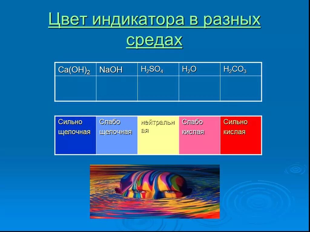 В какой среде проявляют. CA Oh 2 среда раствора. Индикаторы в разных средах. Цвет индикаторов в различных средах. Звук в разных средах.