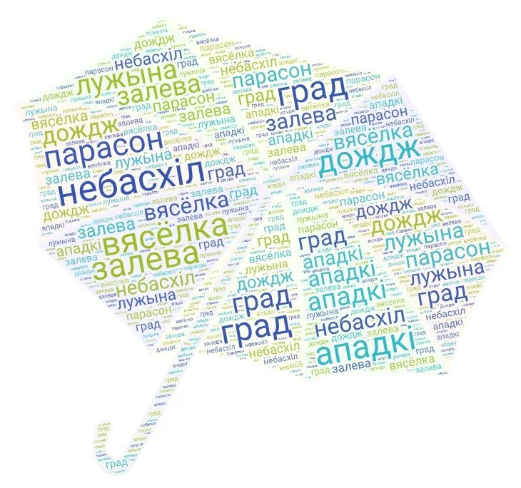 Облако слов на белорусском. Облако слов на белорусском языке. Абстракция из слов. Визуализация в начальной школе на уроках облако слов. Мов слоу