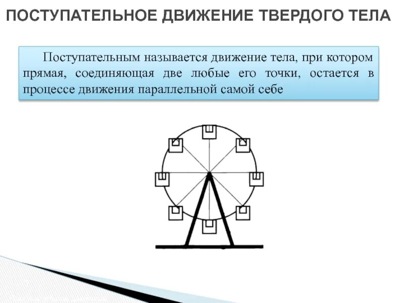 Поступательным движением тела называется. Поступательное движение. поступательное движение картинки. поступательное движение тела. поступательное движение примеры.