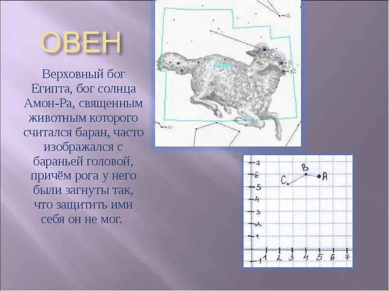 Созвездие овен картинки. Созвездие овна гамаль. Созвездие овна шератан. Созвездие овен доклад. Созвездие овна с названием звезд.
