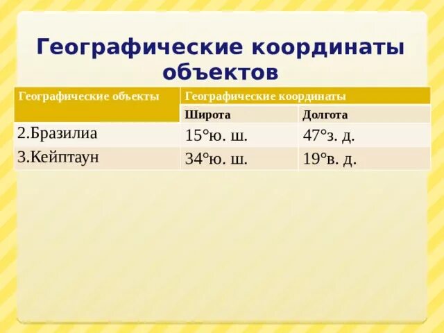 Координаты 5 гор. Географические координаты Бразилиа. Географические координаты Кейптаун. Географическая широта Бразилиа. Координаты Бразилиа широта и долгота.