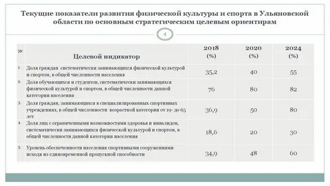 Норматив коэффициента обеспеченности
