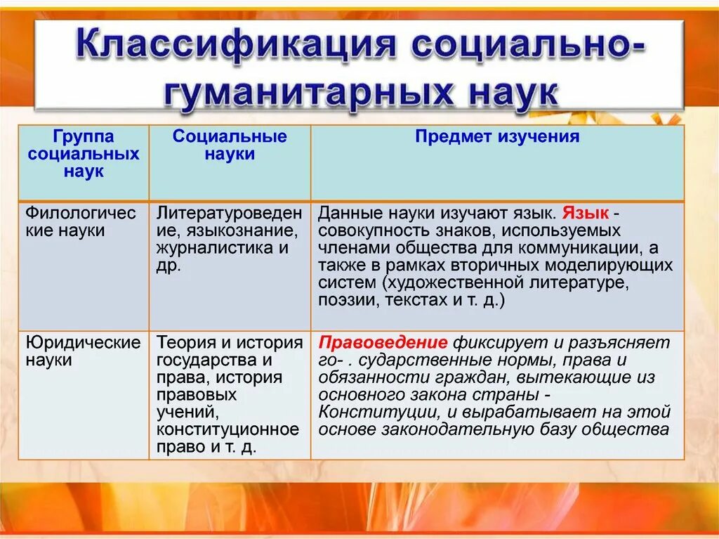 Социальногумунитарные науки. Особенности социально-гуманитарных наук. Социально-гуманитарные дисциплины. Особенности предмета и методологии гуманитарных наук. Перечень социально гуманитарных наук.