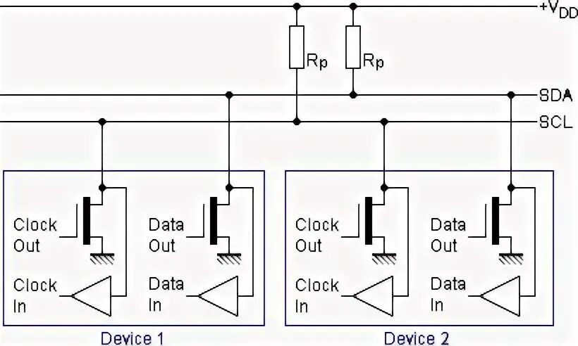I2c tools. I2c интерфейс. i2c интерфейс описание. i2c как работает. i2c интерфейс описание для чайников.