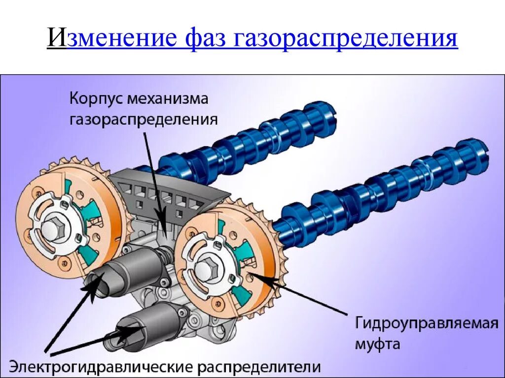 Клапан управления фазами газораспределения Мазда 3. Регулятор фаз газораспределения впускного распредвала банк 1 Toyota. Электромагнитные клапана механизма фаз газораспределения. Клапан изменения фаз газораспределения Ауди 1 8. Клапан изменения фаз газораспределения