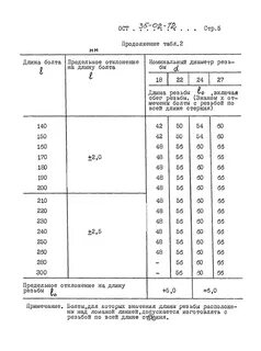 Отверстие под болт 5