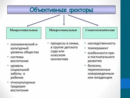Какой из приведенных источников факторов можно